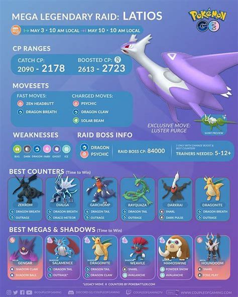 mega latios and latias difference|Pokémon Go Mega Latios weakness, counters and best Latios .